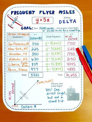 FREE - real world math activity for slope, linear equations, or direct variation.