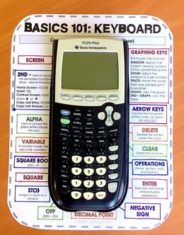 Learn the keys for the TI-84 Graphing Calculator with this reference sheet.