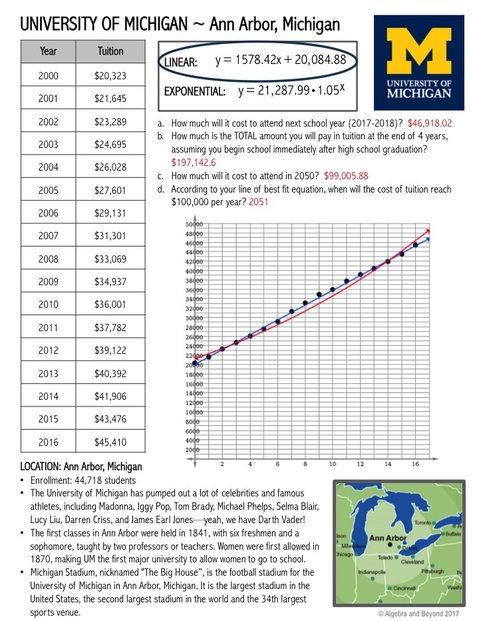 Example of college tuition trend project. Students analyze and determine - linear or exponential line of best fit?