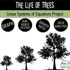 Students analyze systems of linear equations in the real world by comparing growth rates of trees.