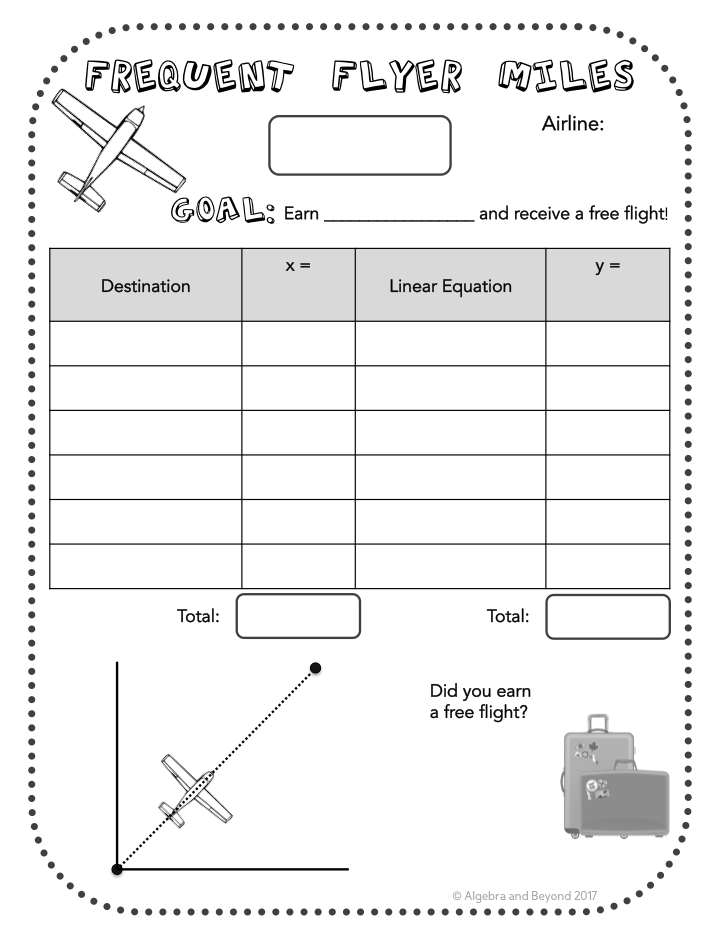 FREE activity sheet for a fun and engaging way to learn about slope, linear equations, or direct variation.