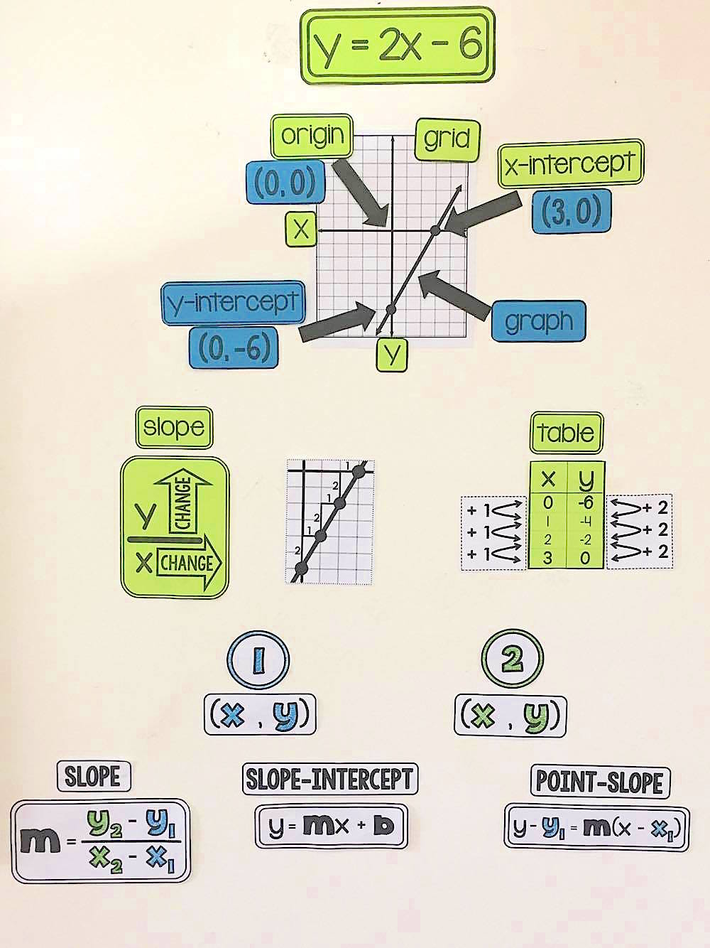 Word Walls for the secondary math classroom and more mathtastic bulletin board ideas!