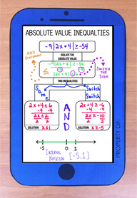 Students make connections this graphic organizer and doodles in this absolute value equations and inequalities activity! Read this blog post to learn more about iMath activities for Algebra.