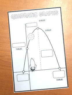 Students make connections with words and doodles in this fun quadratic graphs activity! Read this blog post to learn more about iMath activities for Algebra.